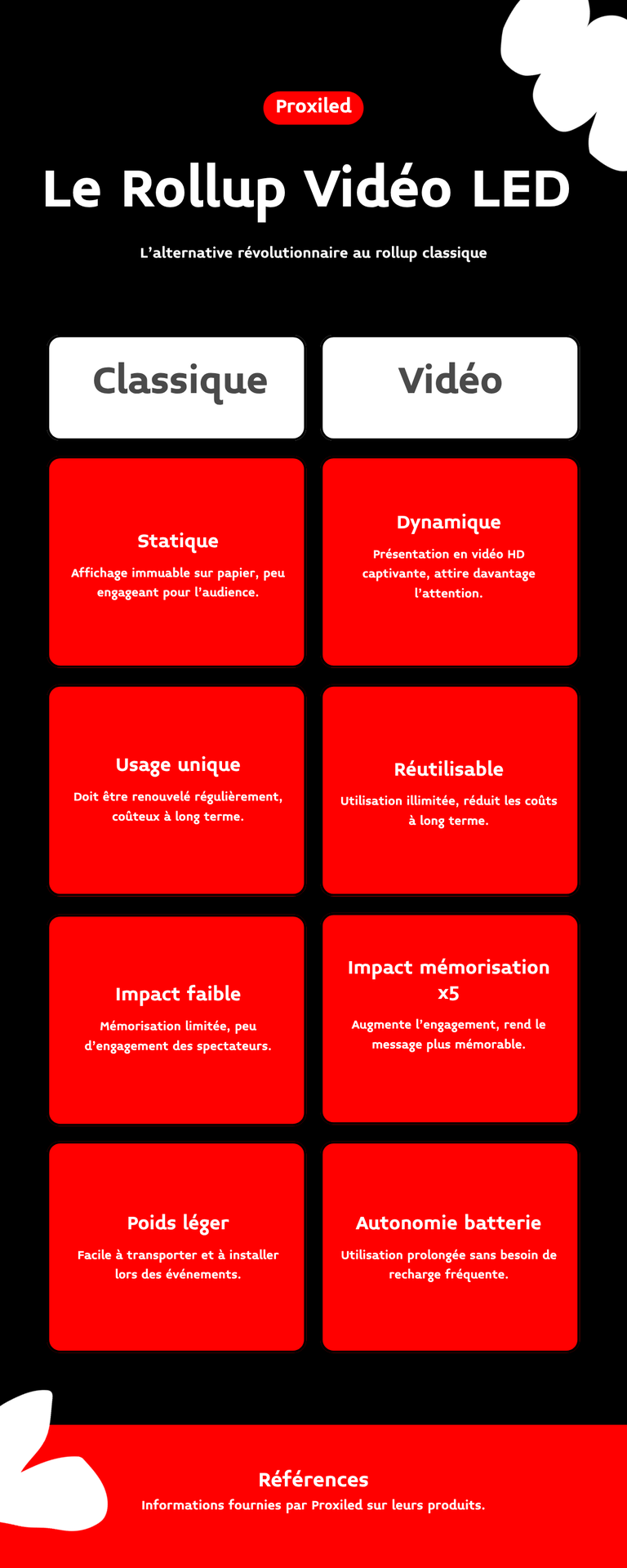 Infographie Rollup Vidéo LED Proxiled