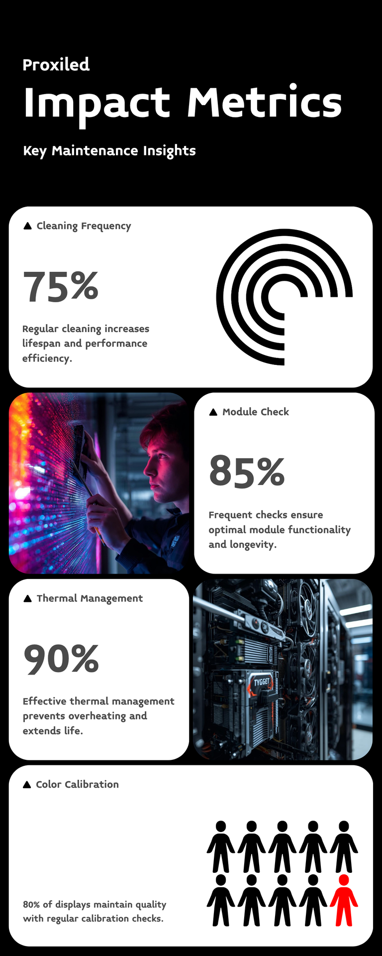 Infographie maintenance écran LED