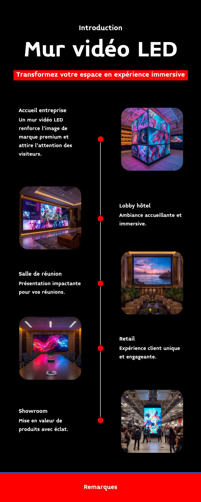 Infographie mur vidéo LED immersif