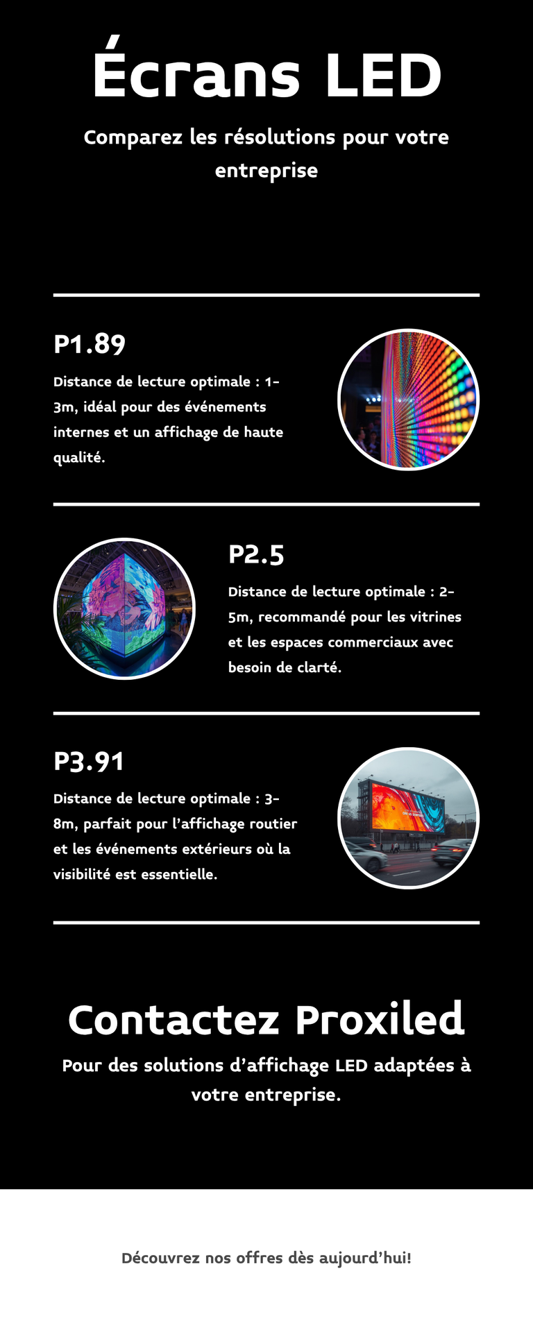 Infographie comparatif résolutions LED
