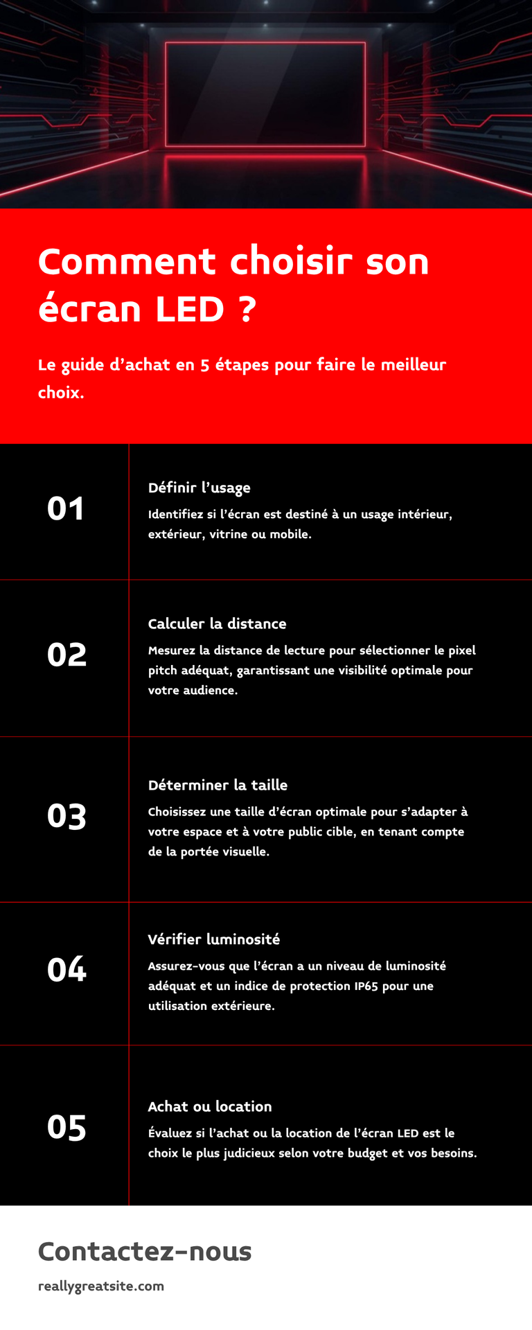 Infographie guide achat écran LED 5 étapes